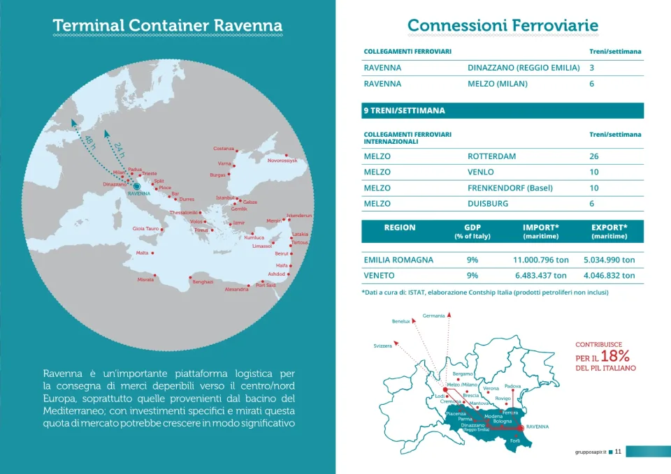 Pagina con la mappa dei collegamenti marittimi nel Mediterraneo, le tabelle delle connessioni ferroviarie e la mappa del Nord Italia